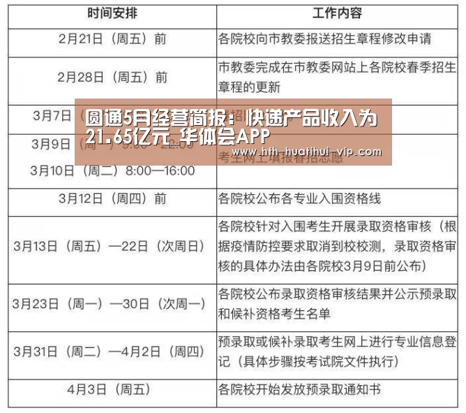 圆通5月经营简报:快递产品收入为21.65亿元_华体会APP(图2) 华体会体育