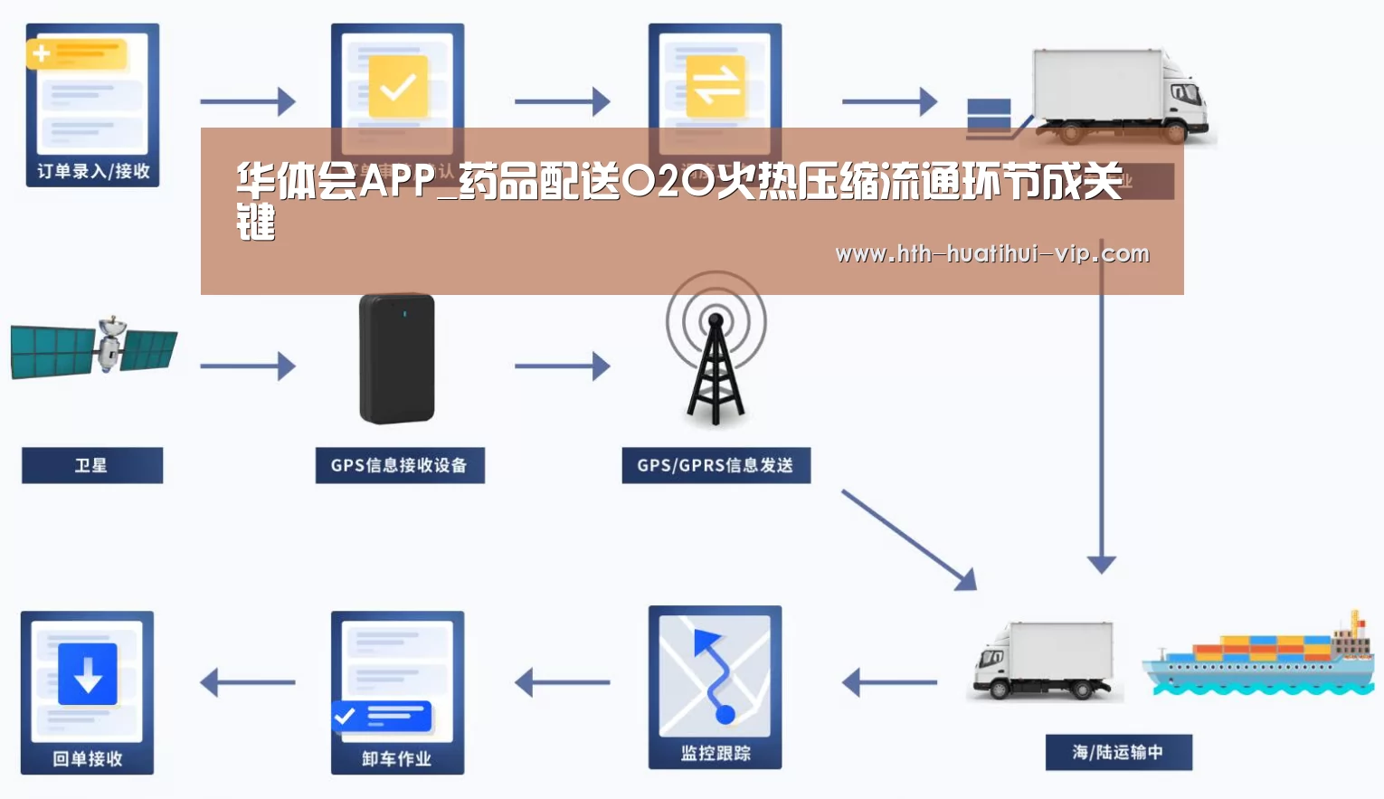 华体会APP_药品配送O2O火热压缩流通环节成关键(图2) 华体会体育